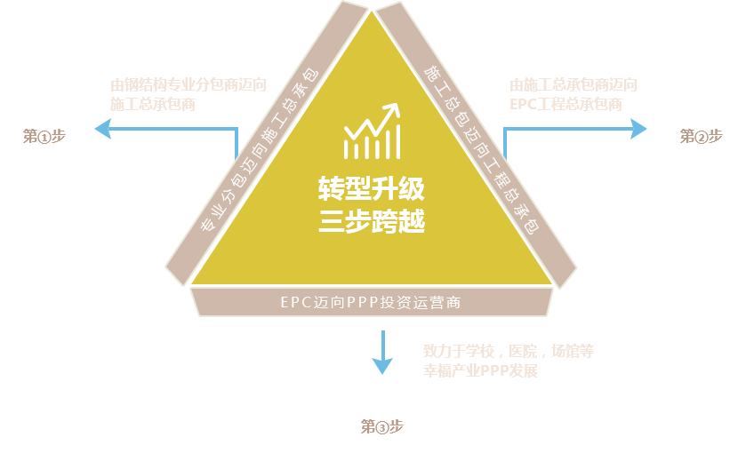這是描述信息