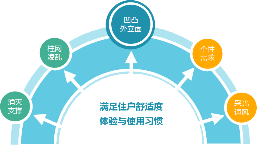這是描述信息