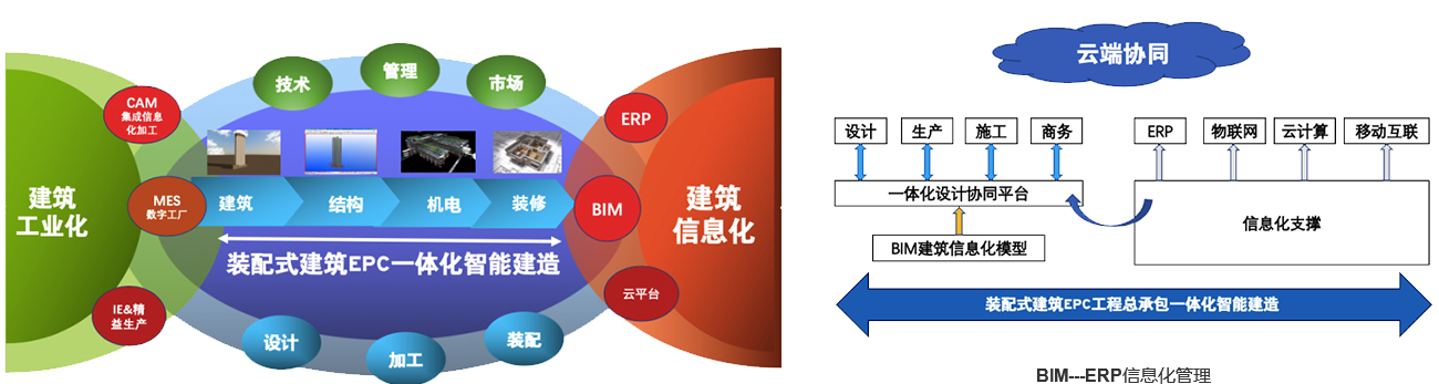 這是描述信息
